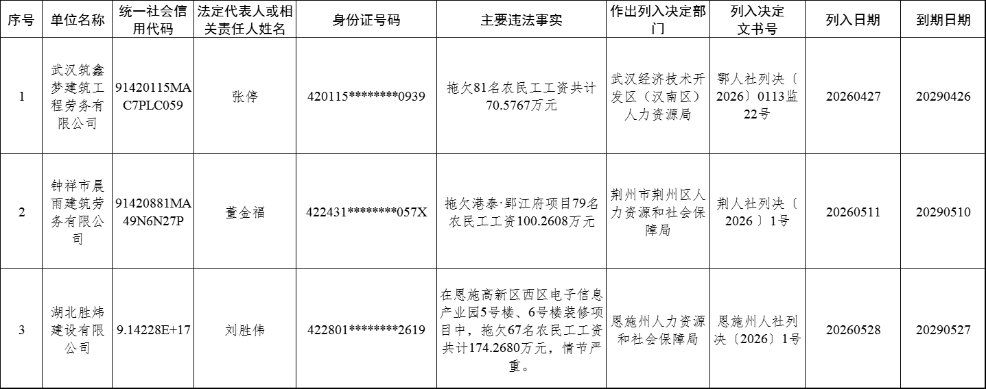 惩戒对象名单.png
